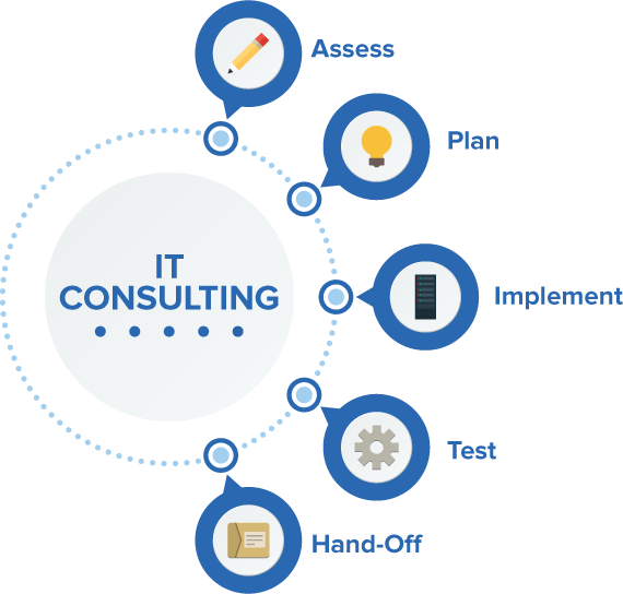 IT Consulting